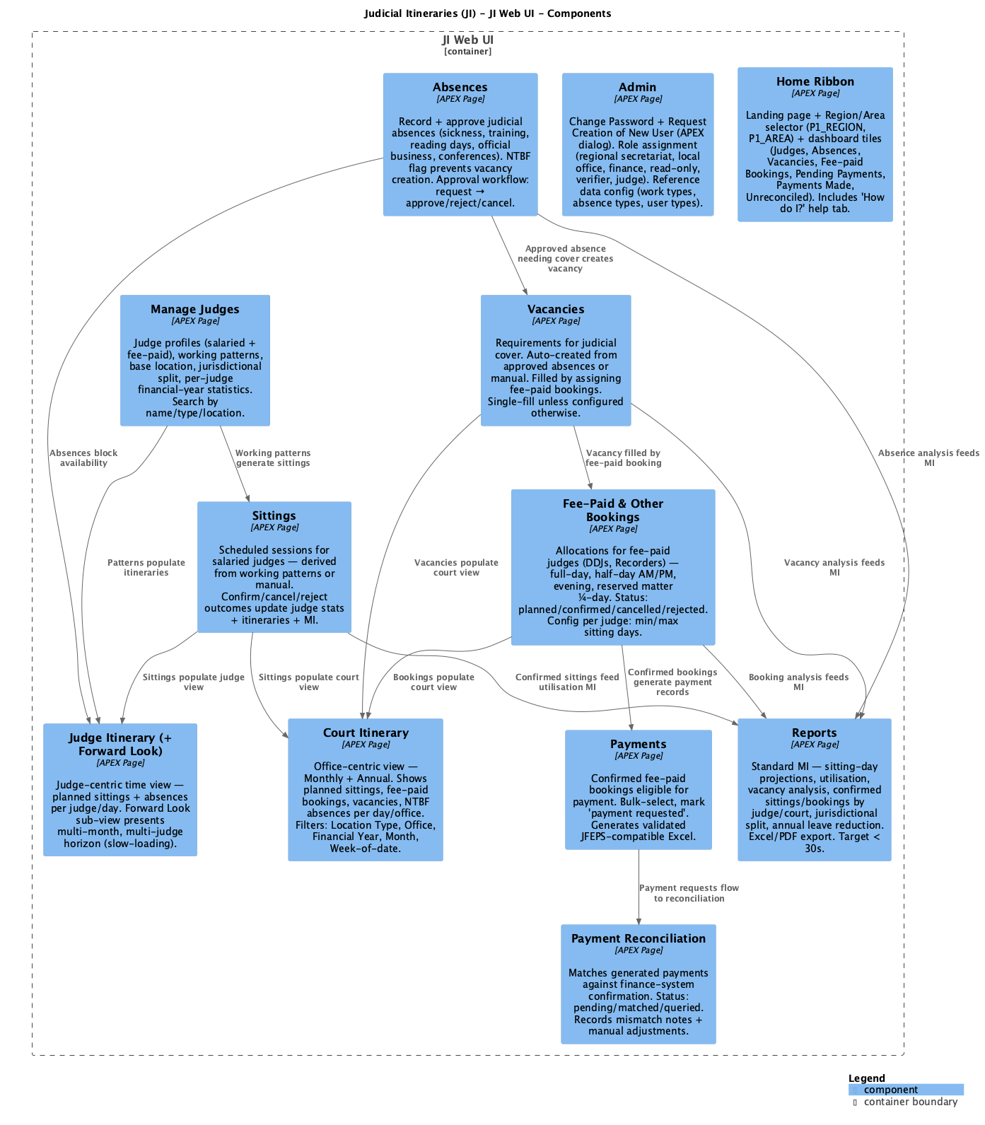 Components — as-is JI