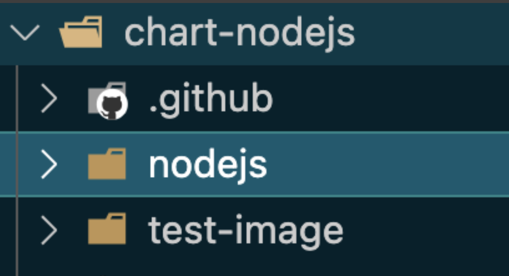 nodejs chart